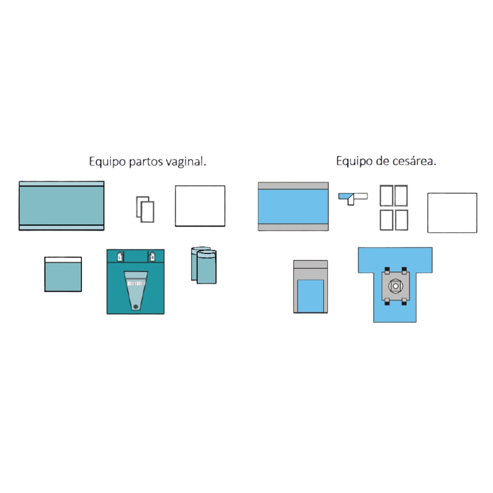 Cirugía Obstetricia Cirugía Obstetricia