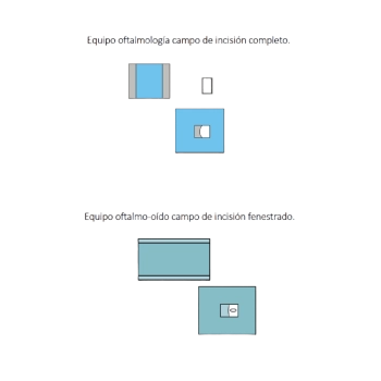 Cirugía Oftalmológica Cirugía Oftalmológica
