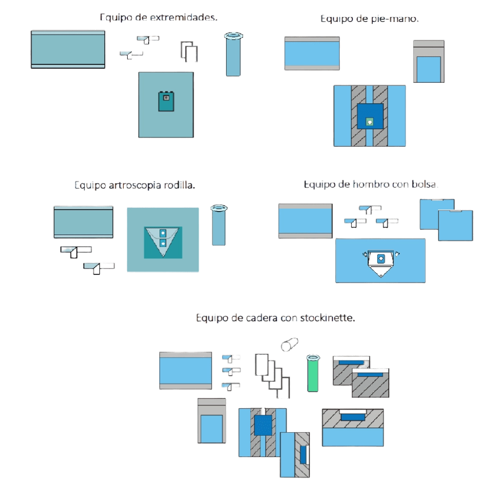 Cirugía Trauma Cirugía Trauma