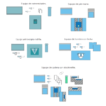 Cirugía Trauma Cirugía Trauma